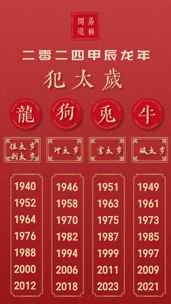 2024年化太岁，时间定于1月12日，1月21日，（龙、狗、兔、牛）四大生肖插图7