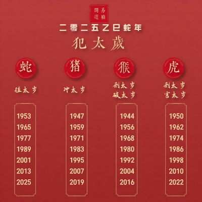 2025年化太岁，定于1月6日、1月15日，补财库定于1月18日插图18